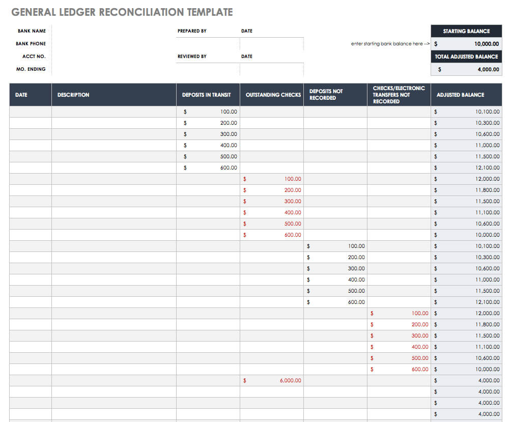 Free Account Reconciliation Templates | Smartsheet With Acquittal Report Template