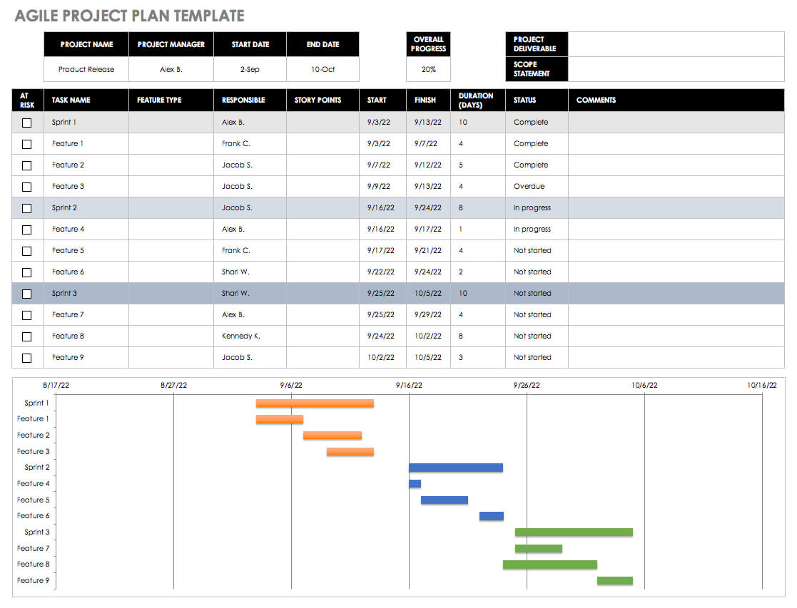 Free Agile Project Management Templates In Excel Pertaining To User Story Template Word