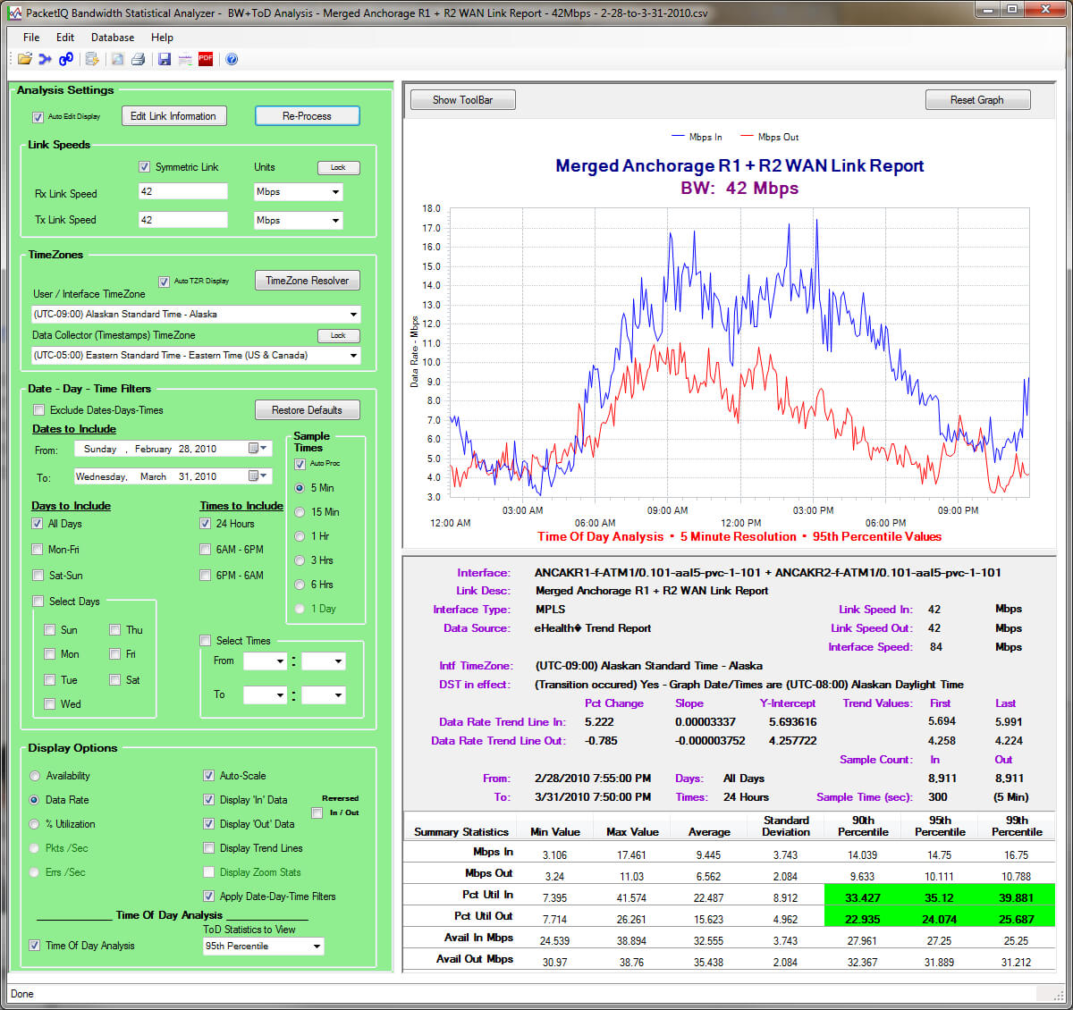 Free Bandwidth Analysis Report Template In Network Analysis Report Template