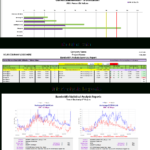 Free Bandwidth Analysis Report Template with Network Analysis Report Template