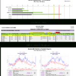 Free Bandwidth Analysis Report Template With Network Analysis Report Template