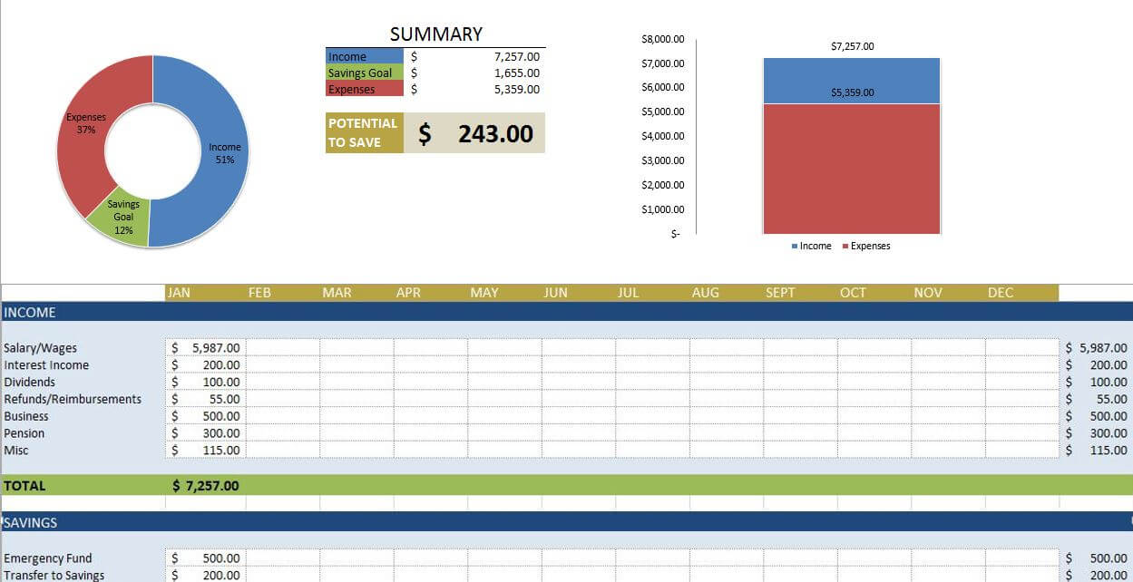 Free Budget Templates In Excel | Smartsheet Throughout Annual Budget Report Template