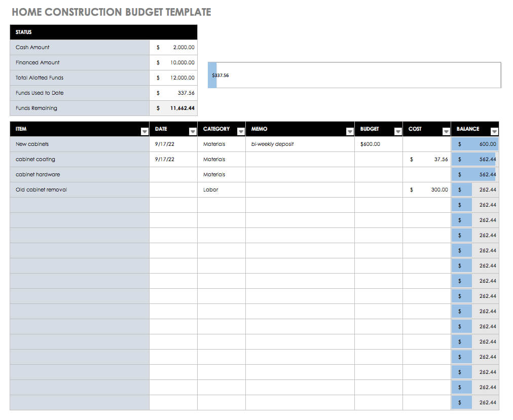 Free Budget Templates In Excel | Smartsheet Throughout Annual Budget Report Template