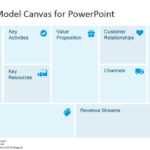 Free Business Model Canvas Template For Powerpoint Throughout Business Canvas Word Template