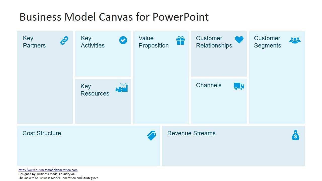 Free Business Model Canvas Template For Powerpoint Throughout Business Canvas Word Template