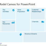 Free Business Model Canvas Template For Powerpoint With Business Model Canvas Template Word