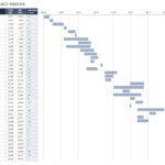 Free Construction Project Management Templates In Excel Intended For Construction Cost Report Template