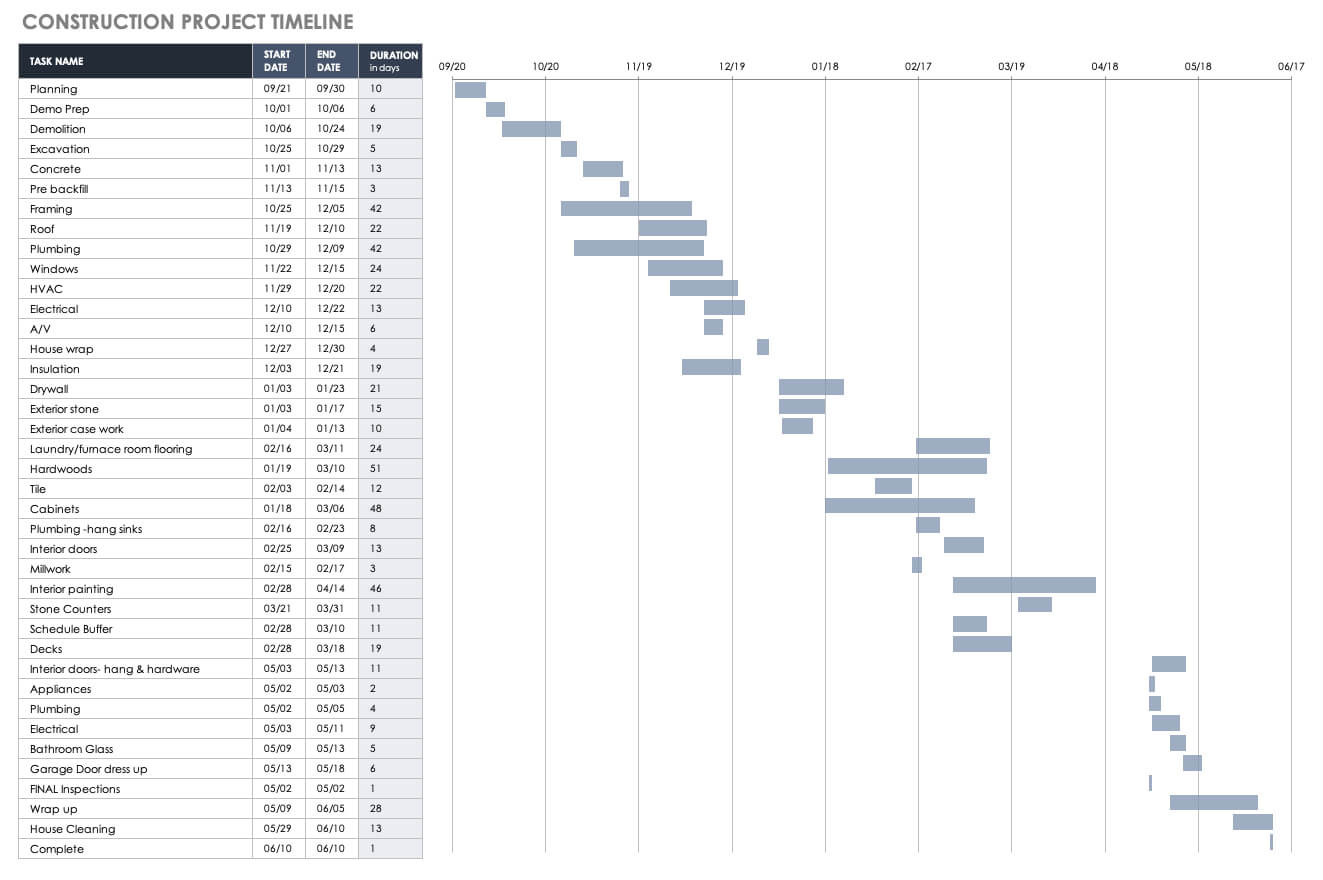 Free Construction Project Management Templates In Excel Intended For Construction Cost Report Template