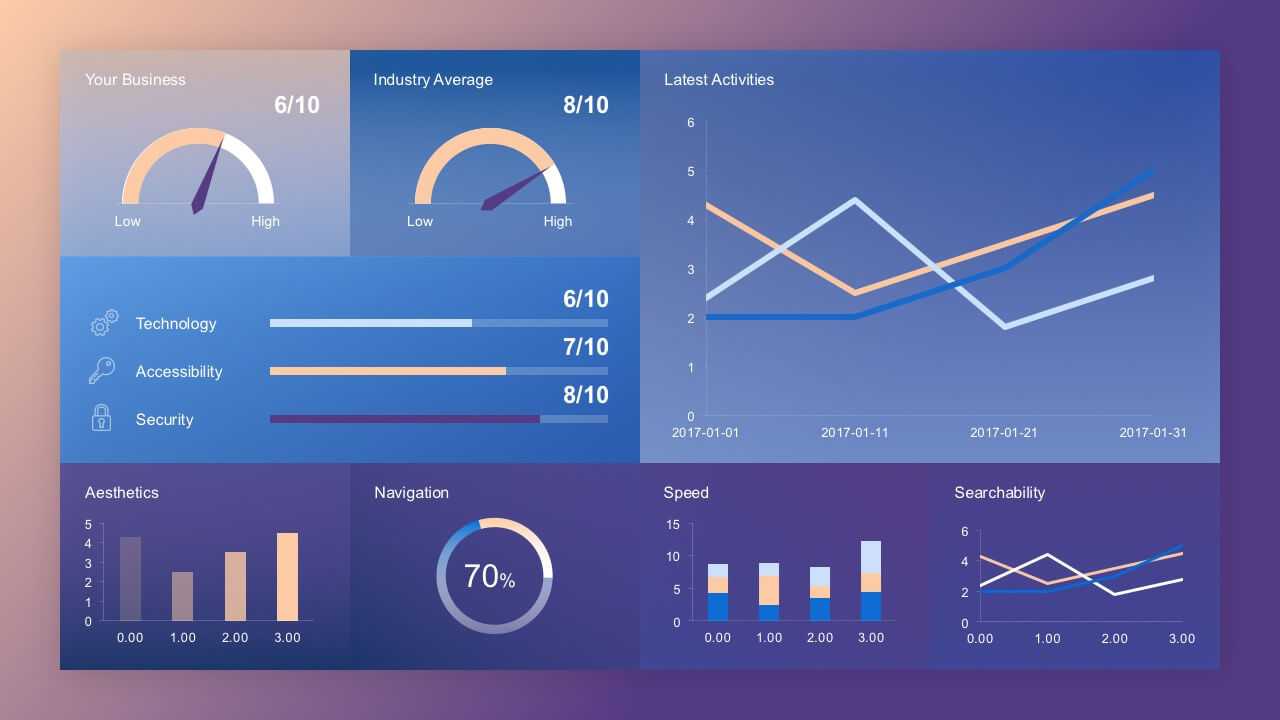 Free Dashboard Concept Slide With Free Powerpoint Dashboard Template