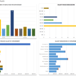 Free Dashboard Templates, Samples, Examples – Smartsheet In Financial Reporting Dashboard Template