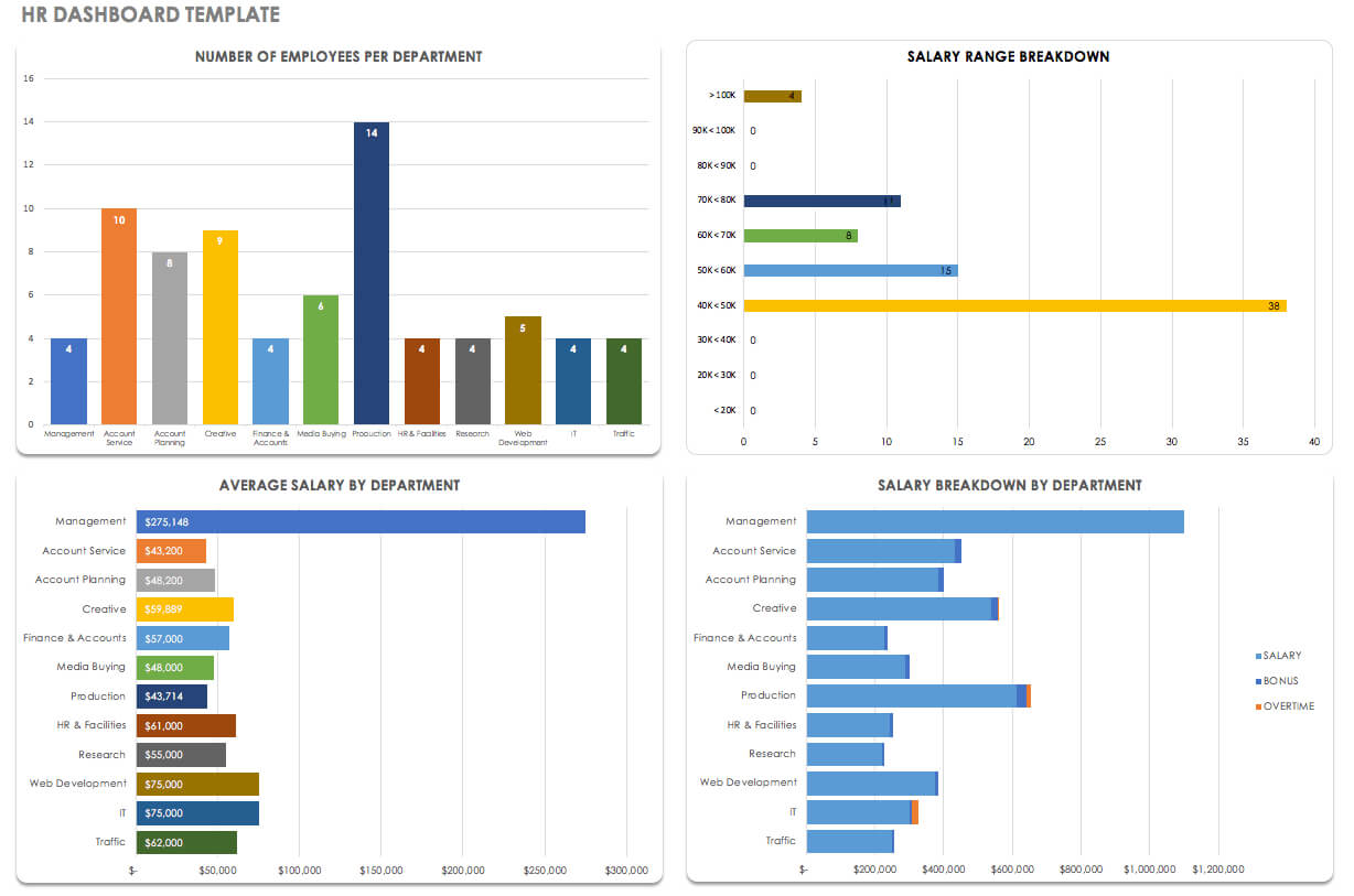 Free Dashboard Templates, Samples, Examples – Smartsheet In Financial Reporting Dashboard Template