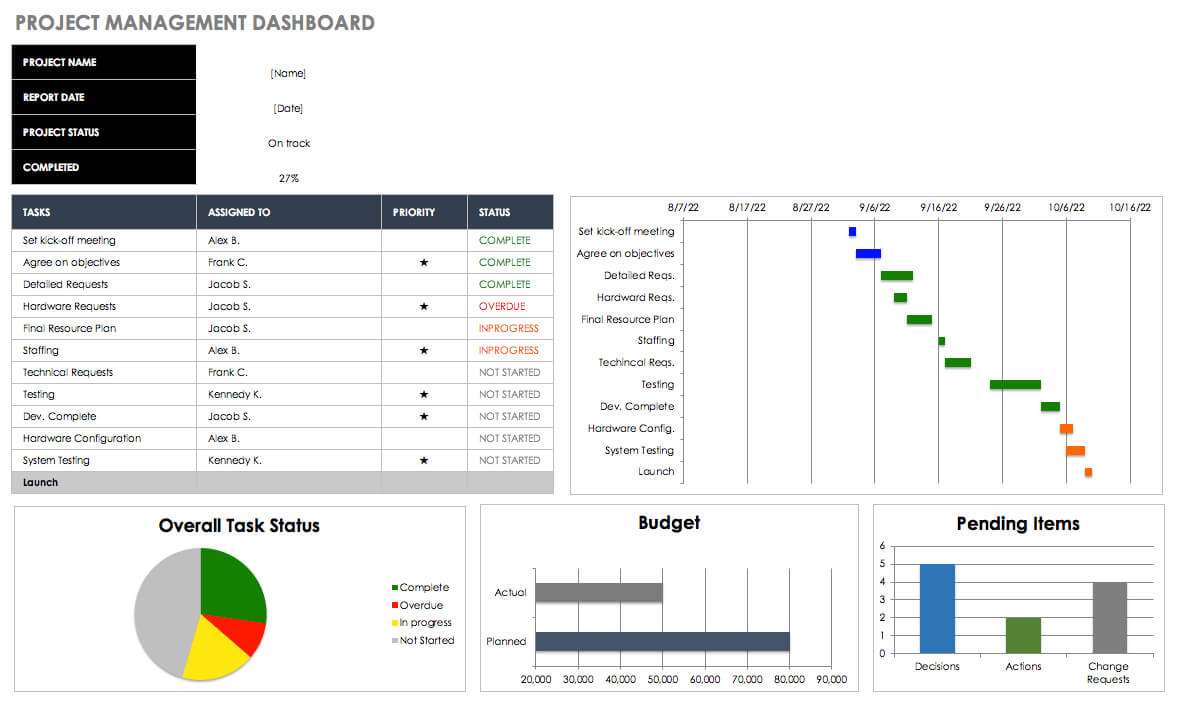 Free Dashboard Templates, Samples, Examples – Smartsheet With Financial Reporting Dashboard Template