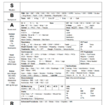 Free Download! This Is A Full-Size Sbar Nursing Brain Report for Sbar Template Word