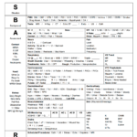 Free Download! This Is A Full Size Sbar Nursing Brain Report For Sbar Template Word