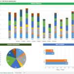 Free Excel Dashboard Templates – Smartsheet For Project Status Report Dashboard Template