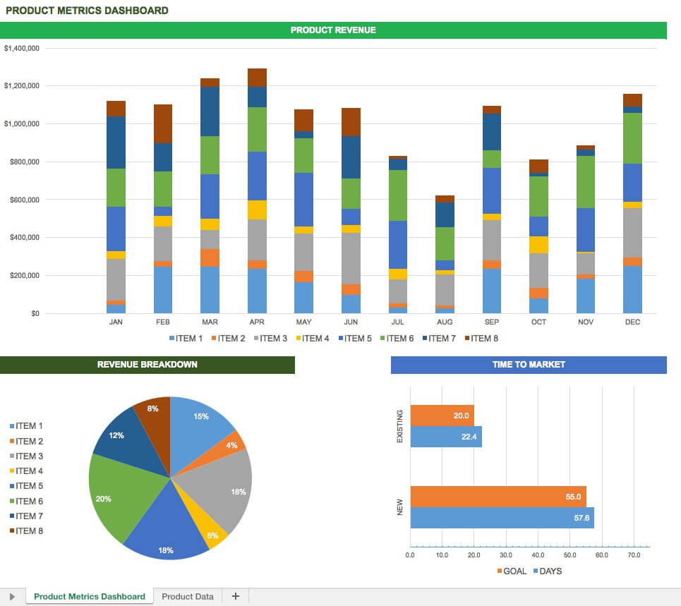 Free Excel Dashboard Templates – Smartsheet For Project Status Report Dashboard Template