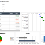 Free Excel Dashboard Templates - Smartsheet within Project Status Report Dashboard Template