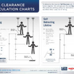 Free Fall Calculator | Calculating Fall Clearance For Fall Protection Certification Template