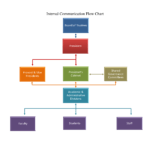 Free Flowchart Template Word – Free Flowchart Template Word Inside Microsoft Word Flowchart Template