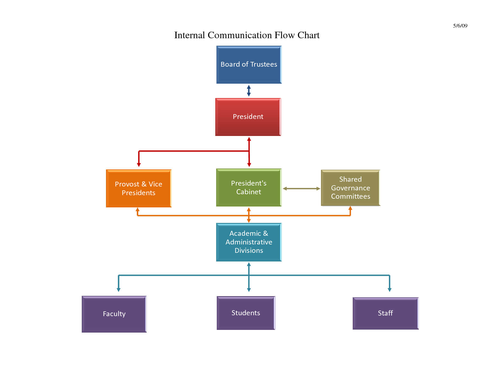 Free Flowchart Template Word – Free Flowchart Template Word Inside Microsoft Word Flowchart Template