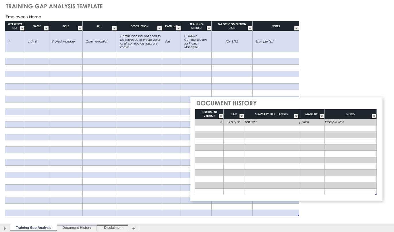 Free Gap Analysis Process And Templates | Smartsheet For Training Needs Analysis Report Template