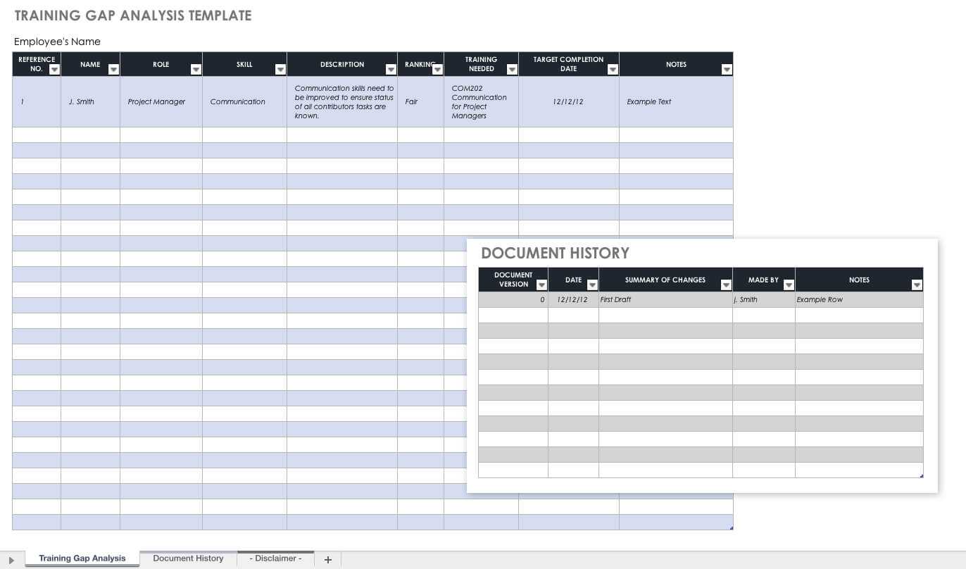 Free Gap Analysis Process And Templates | Smartsheet For Training Needs Analysis Report Template