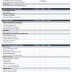 Free Gap Analysis Process And Templates | Smartsheet Pertaining To Training Needs Analysis Report Template