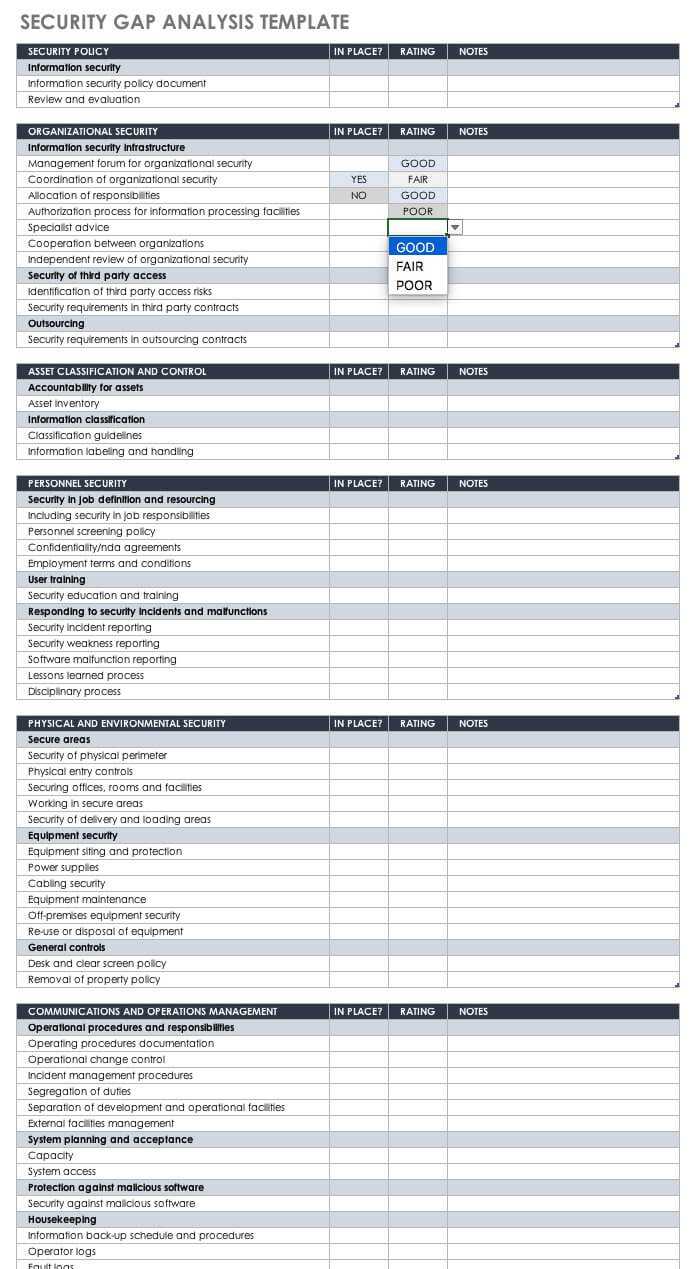 Free Gap Analysis Process And Templates | Smartsheet Pertaining To Training Needs Analysis Report Template