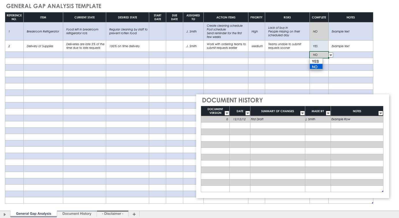 Free Gap Analysis Process And Templates | Smartsheet Regarding Gap Analysis Report Template Free