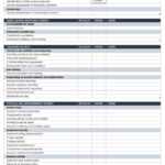 Free Gap Analysis Process And Templates | Smartsheet Within Gap Analysis Report Template Free