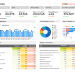Free Google Data Studio Analytics Template Inside Reporting Website Templates