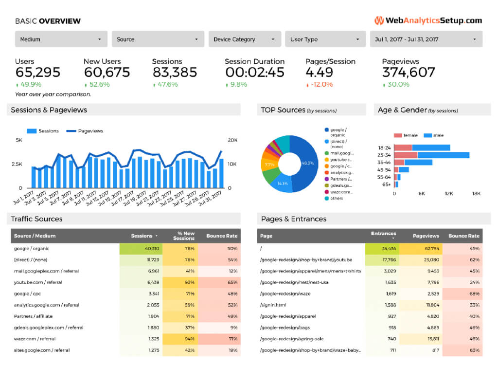 Free Google Data Studio Analytics Template Inside Reporting Website Templates