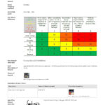 Free Hazard Incident Report Form: Easy-To-Use And Customisable pertaining to Incident Hazard Report Form Template