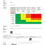 Free Hazard Incident Report Form: Easy To Use And Customisable Pertaining To Incident Hazard Report Form Template