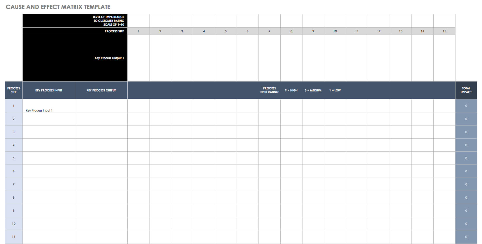 Free Lean Six Sigma Templates | Smartsheet In Improvement Report Template