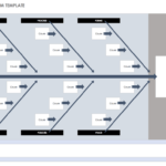 Free Lean Six Sigma Templates | Smartsheet Intended For Dmaic Report Template