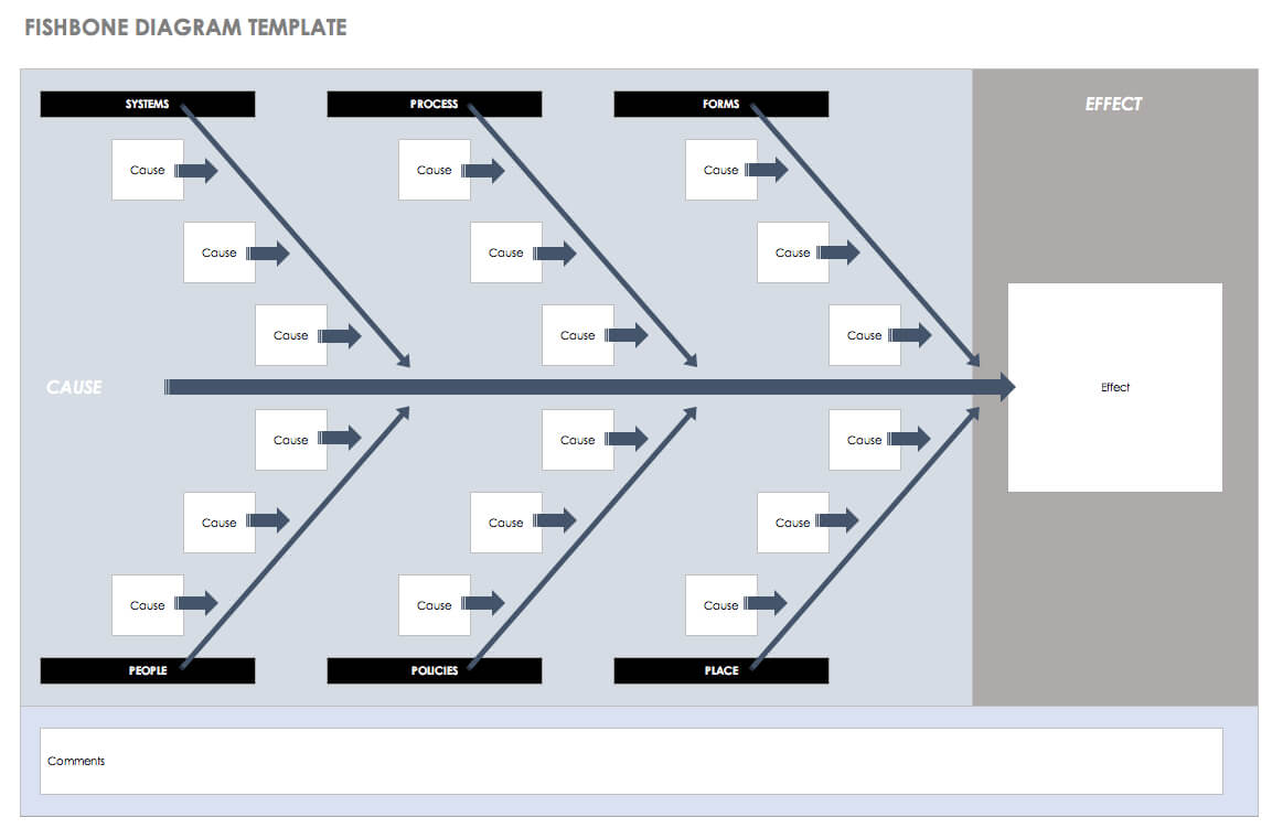 Free Lean Six Sigma Templates | Smartsheet Intended For Dmaic Report Template