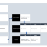 Free Lean Six Sigma Templates | Smartsheet Throughout Dmaic Report Template