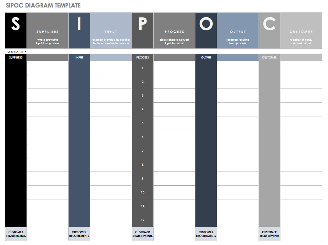 Free Lean Six Sigma Templates | Smartsheet Throughout Dmaic Report Template