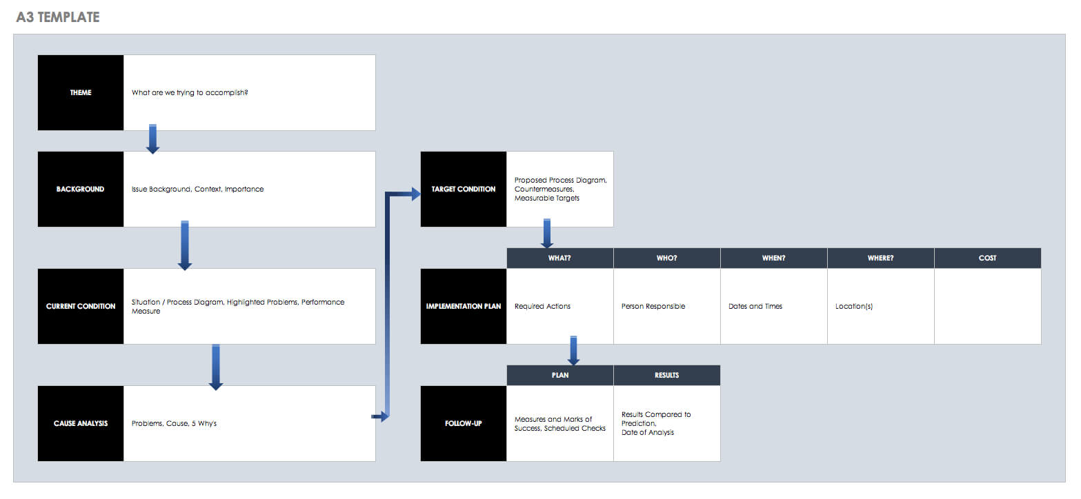 Free Lean Six Sigma Templates | Smartsheet Throughout Dmaic Report Template