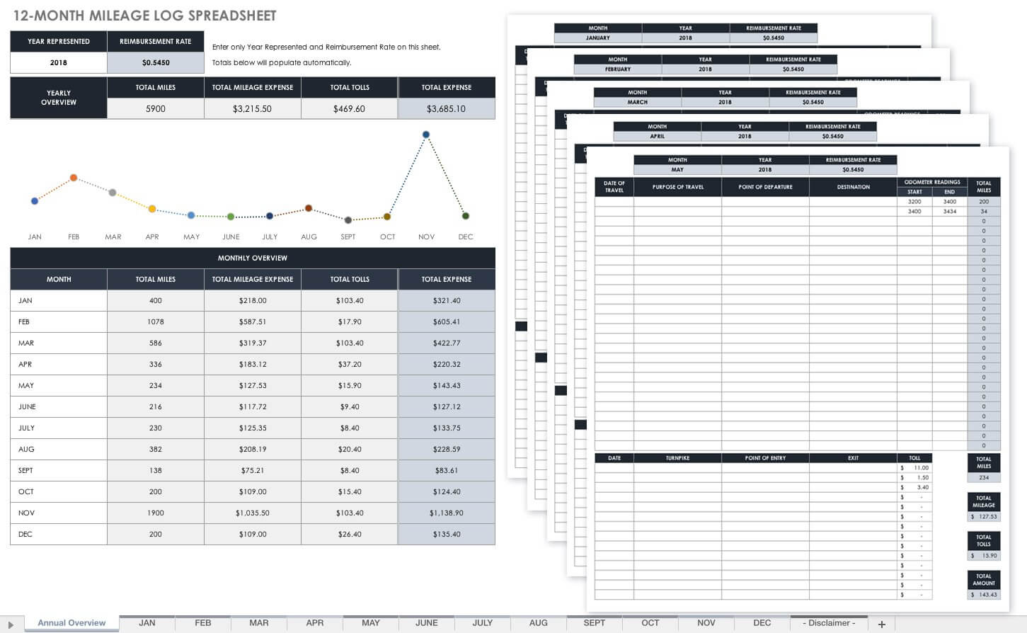 Free Mileage Log Templates | Smartsheet For Gas Mileage Expense Report Template