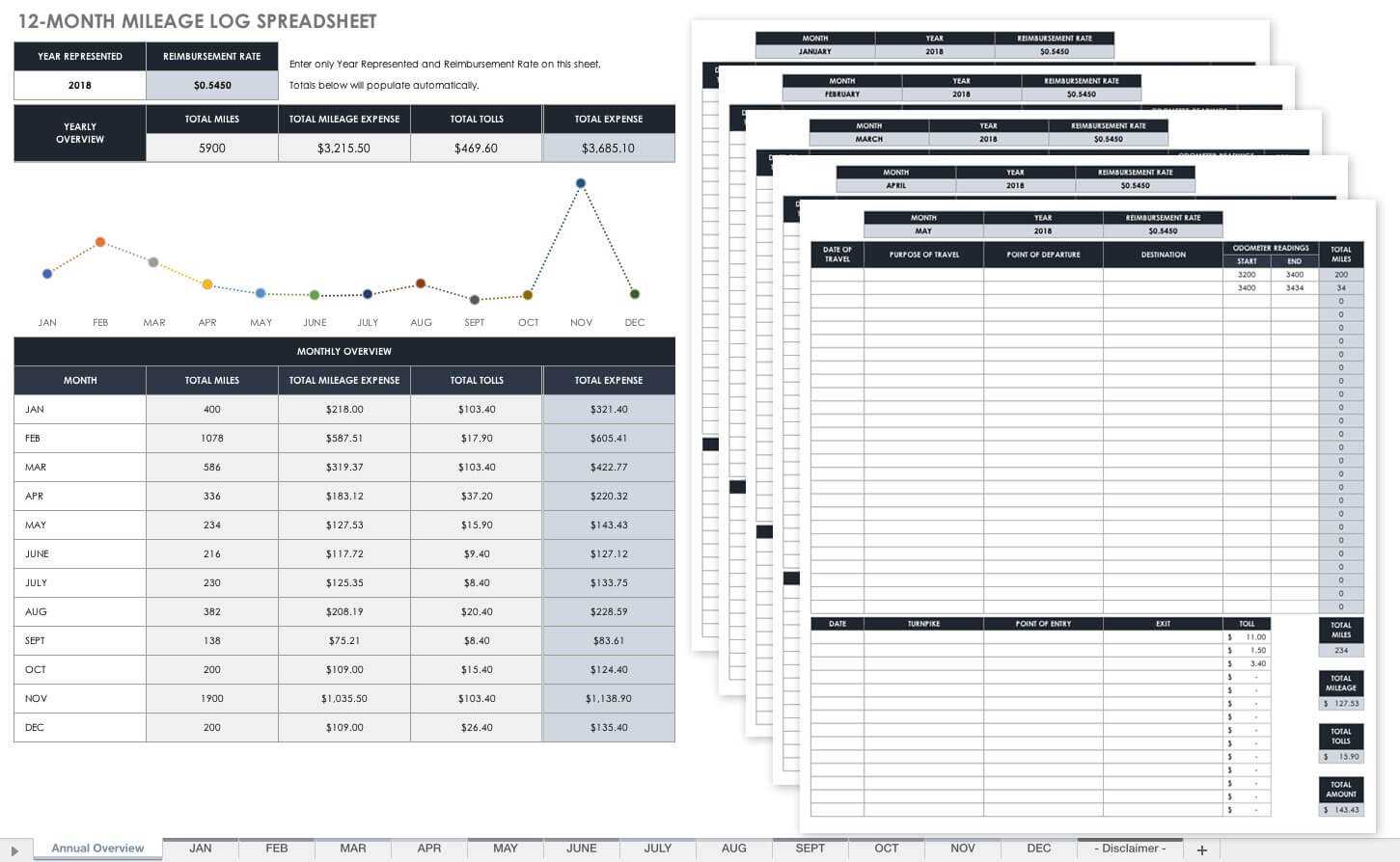 Free Mileage Log Templates | Smartsheet Intended For Mileage Report Template