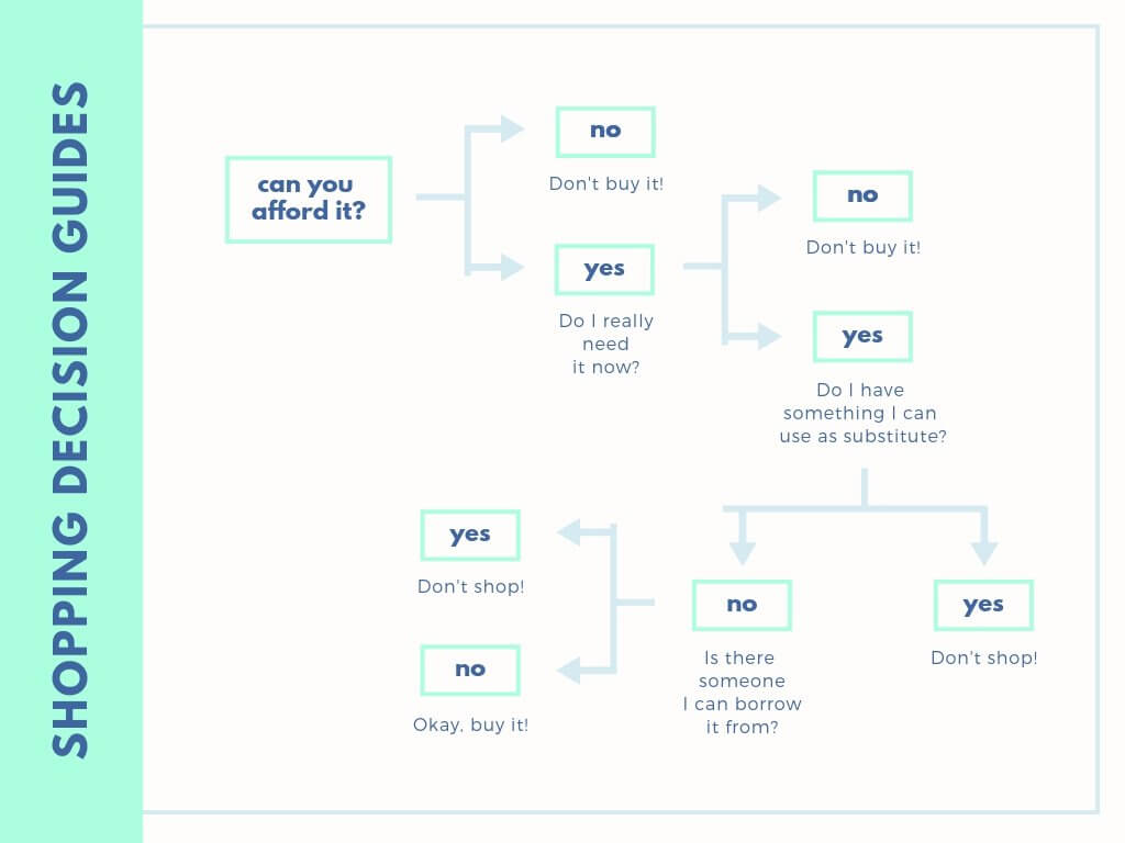 Free Online Decision Tree: Design A Custom Decision Tree In With Decision Card Template