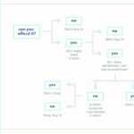 Free Online Decision Tree: Design A Custom Decision Tree In Within Blank Decision Tree Template