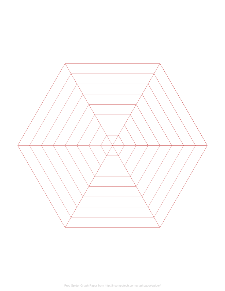 Radar Chart Online