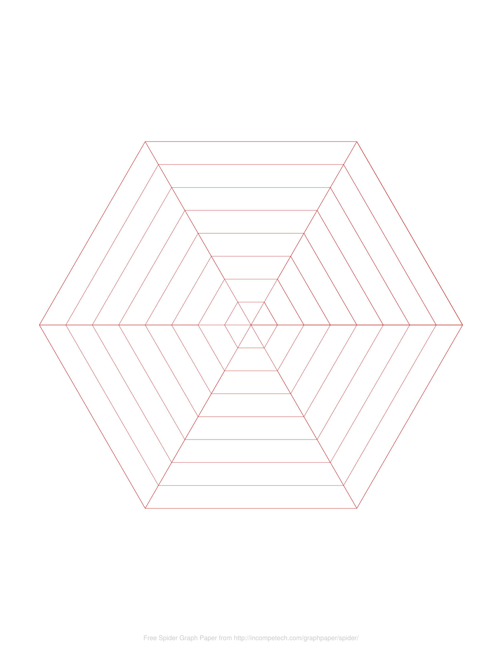 Radar Chart Template