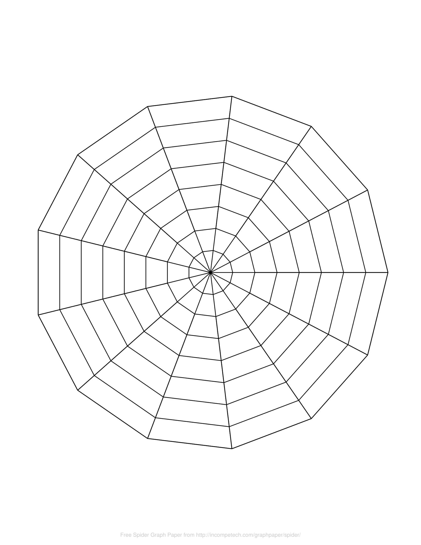 Free Online Graph Paper / Spider With Blank Radar Chart Template