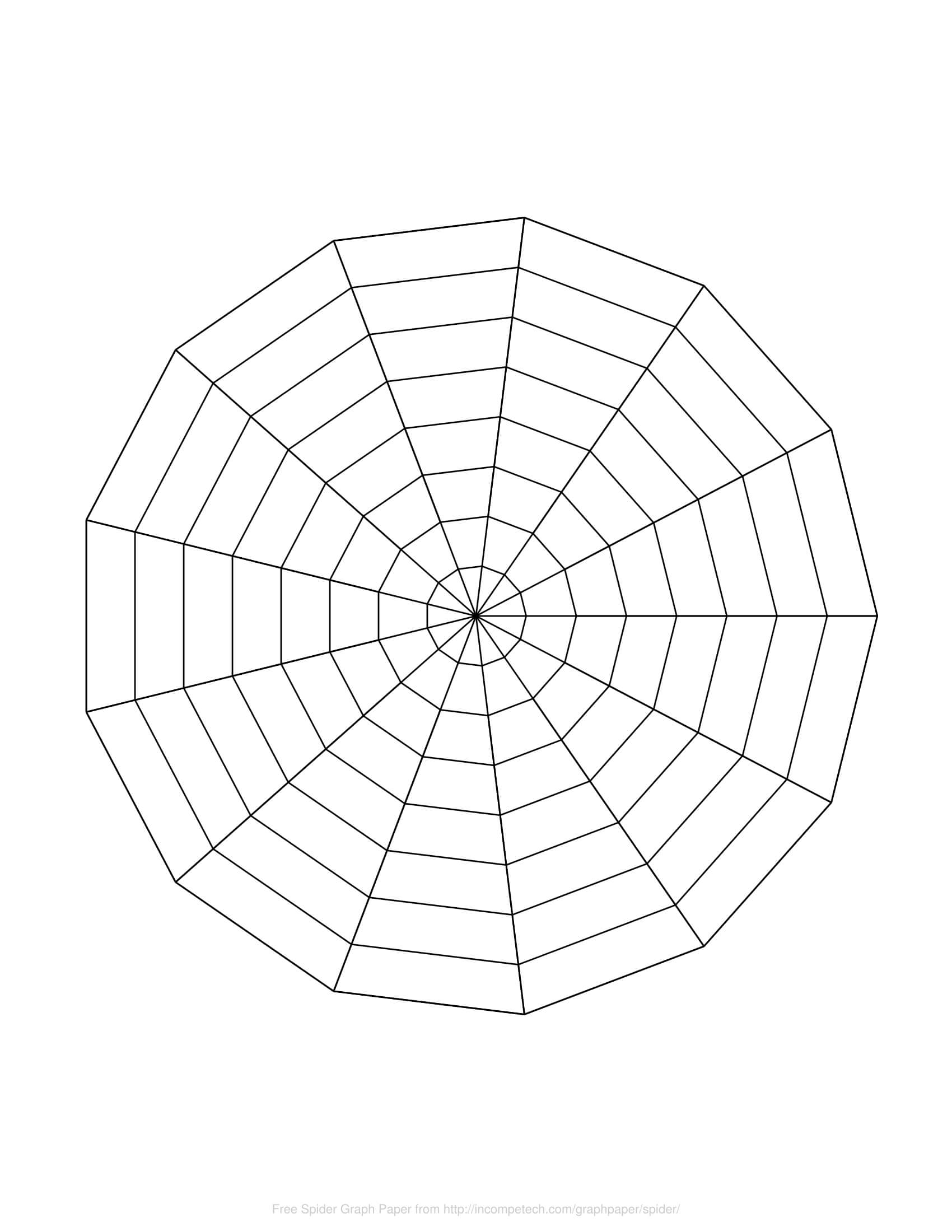 Radar Chart Online