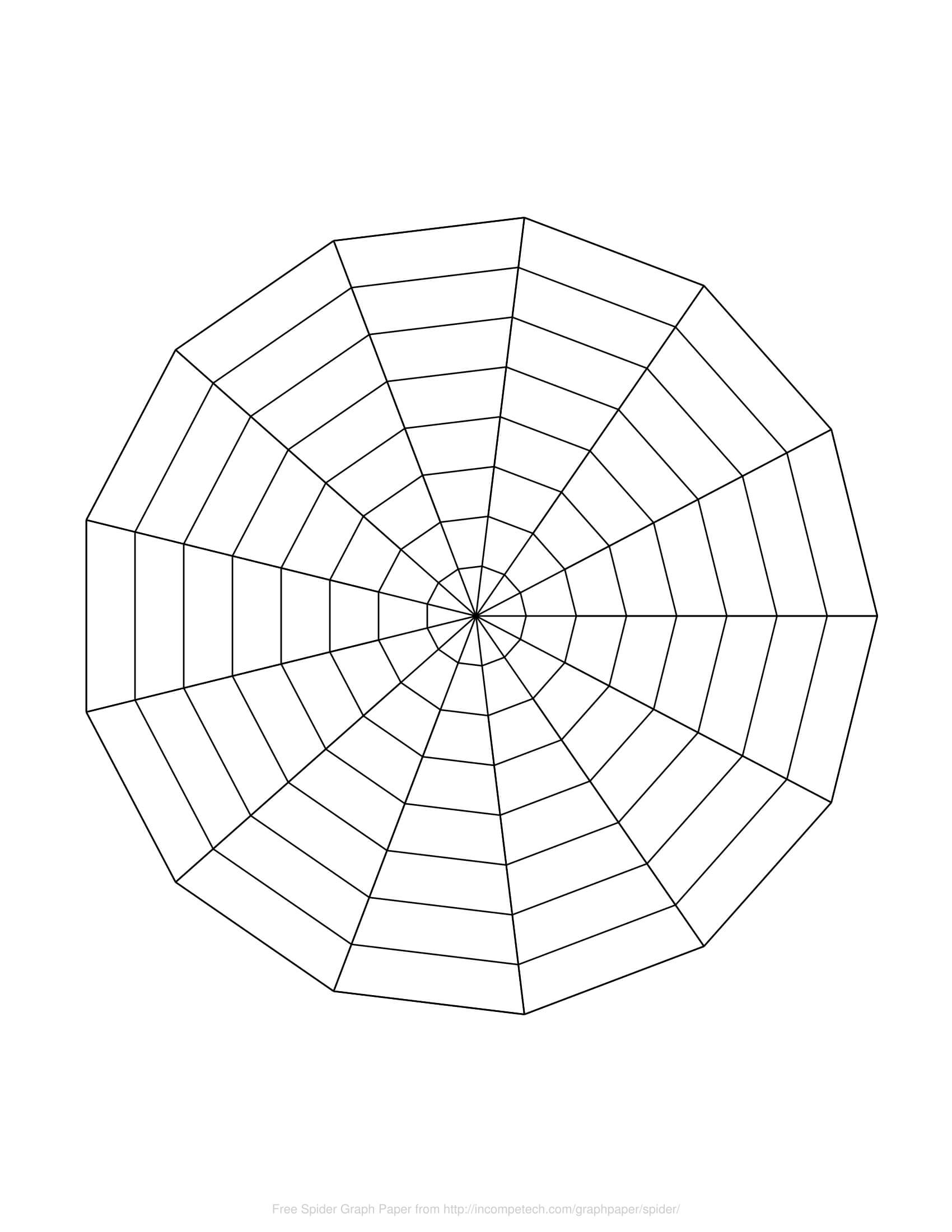 Radar Chart Online