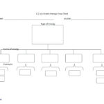 Free Org Chart Template – Bluedotsheet.co Intended For Free Blank Organizational Chart Template
